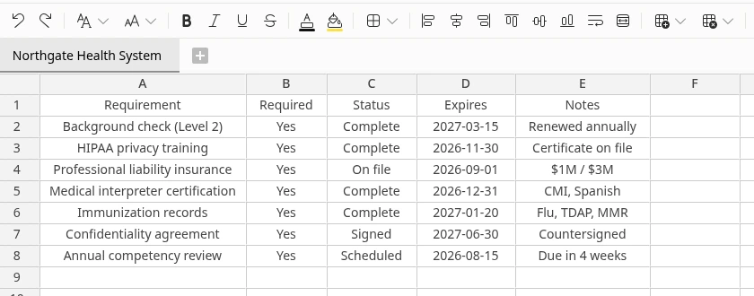 A Flow Docs spreadsheet titled Northgate Health System, listing compliance requirements with columns for whether each is required, its status, and its expiry date.