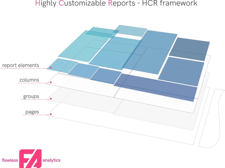 Analytics framework is approved